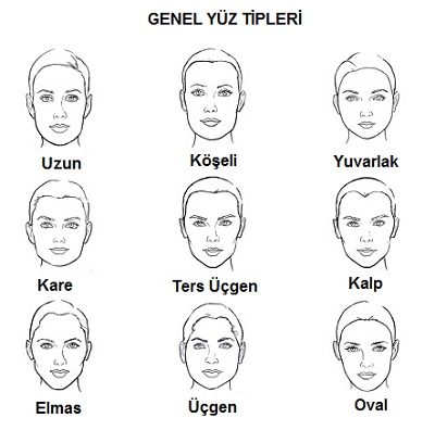 Güneş Gözlüğü Yüze Göre Nasıl Seçilir